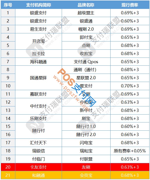 和融通支付POS机客服电话_海科融通大pos机多少钱_海科融通传统pos机2020