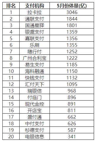 融通和pos机哪个靠谱_移联商通pos机靠谱吗_钉子支付pos机靠谱吗