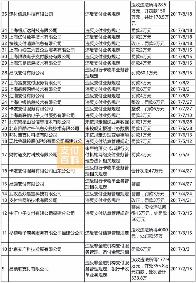 和融通支付营业执照_海科融通支付牌照续展_和融通支付下载