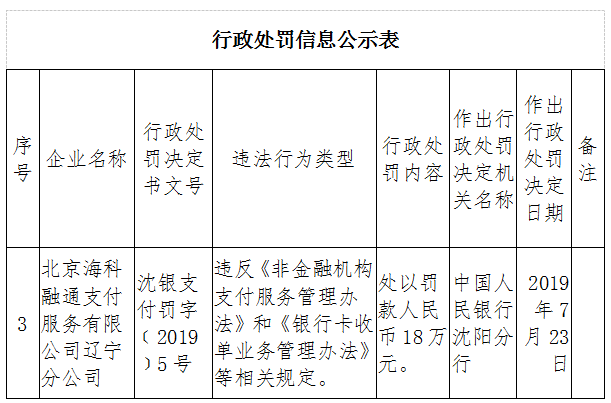 海科融通支付牌照续展_和融通支付营业执照_和融通支付下载