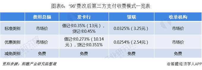 和融通支付牌照_和融通支付费率_关于和融通支付