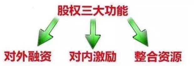 余额宝融通易支付和天弘_余额宝 天弘增利宝_天弘基金网站余额宝