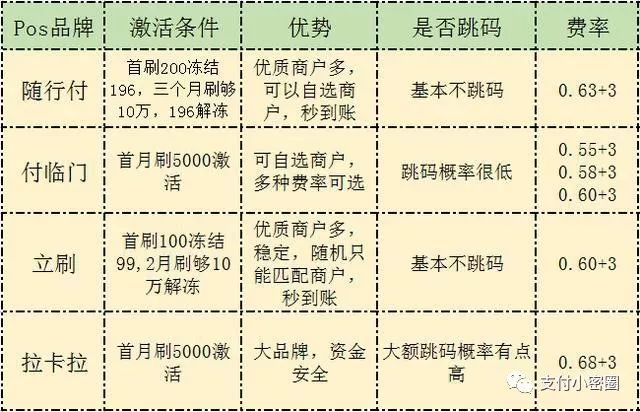 钉子支付pos机安全吗_和融通支付pos安全吗_融通金宝pos机有支付牌照吗