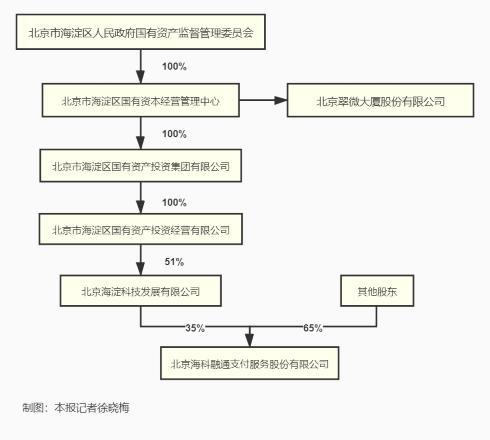 通联支付pos机加盟_通联数据与通联支付_海科融通和通联支付