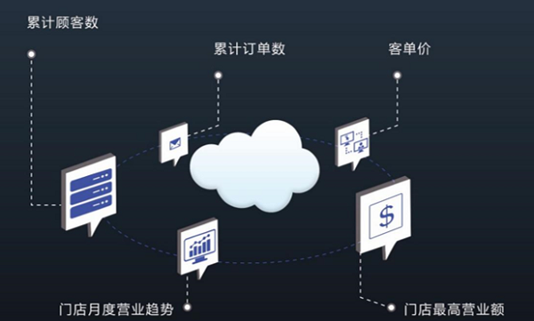 和融通支付是一清机吗_海科融通店掌柜和支付通_研科店店通t58zp