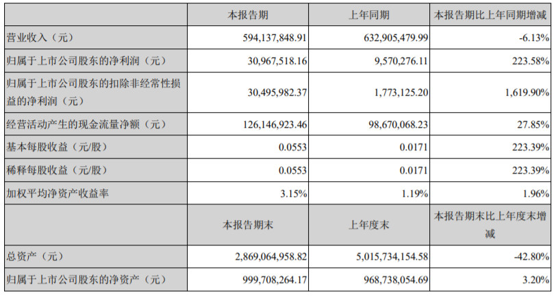 盒子支付和海科融通 合利宝上半年营收4.80亿元 与海科融通或成“远房亲戚”