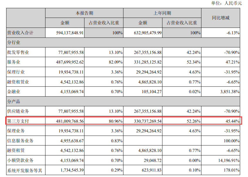 和融通支付收单区域_和融通支付牌照_盒子支付和海科融通