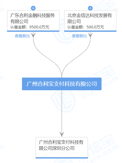 和融通支付收单区域_和融通支付牌照_盒子支付和海科融通