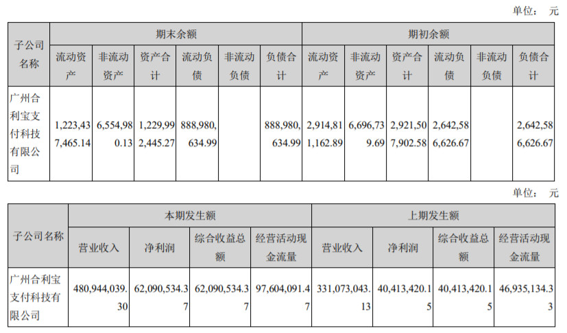 和融通支付收单区域_盒子支付和海科融通_和融通支付牌照