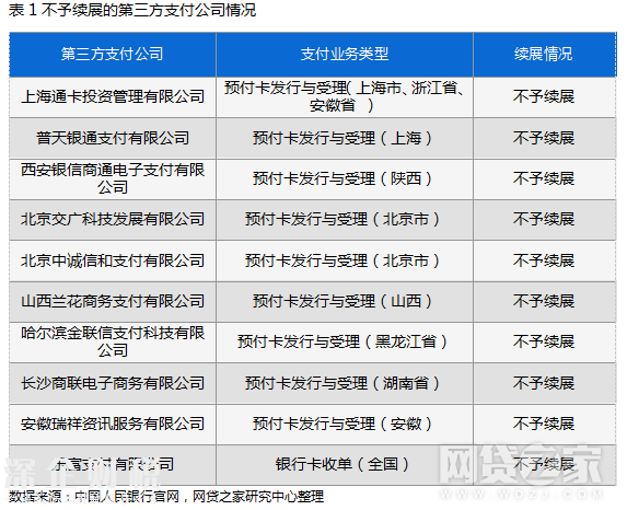 和融通银收宝有支付牌照么 第三方支付牌照仅剩247张 被哪些大佬持有？