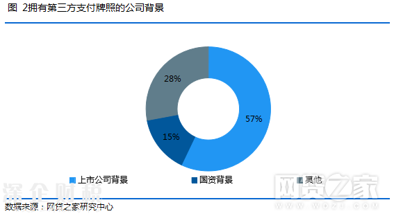 持有基金销售牌照_和融通银收宝有支付牌照么_支付通支付牌照图片