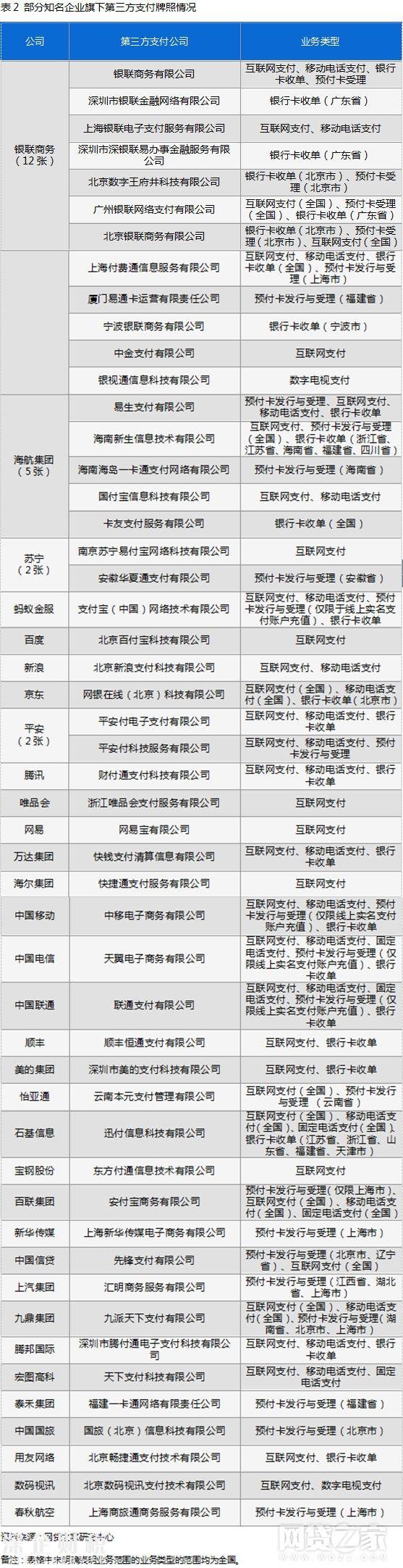 持有基金销售牌照_支付通支付牌照图片_和融通银收宝有支付牌照么