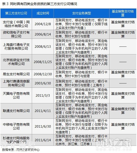 支付通支付牌照图片_和融通银收宝有支付牌照么_持有基金销售牌照