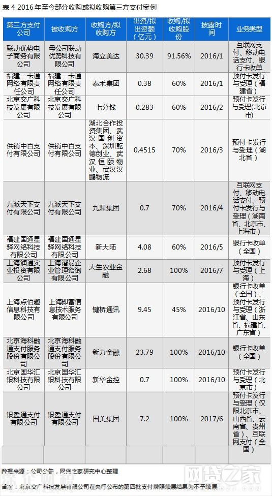 持有基金销售牌照_支付通支付牌照图片_和融通银收宝有支付牌照么