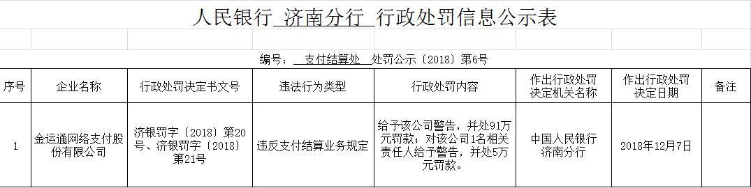 北京和融通备付金账户入账_北京和融通支付备付金_备付融通支付金北京能用吗