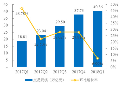 牌照融通支付续期多久_和融通支付牌照续期_牌照融通支付续期怎么办