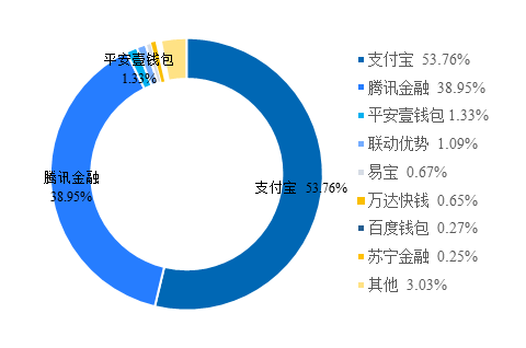 牌照融通支付续期怎么办_牌照融通支付续期多久_和融通支付牌照续期