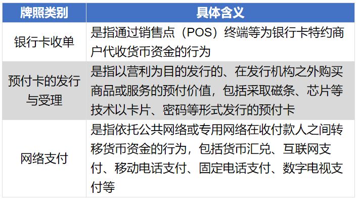 牌照融通支付续期怎么办_和融通支付牌照续期_牌照融通支付续期多久