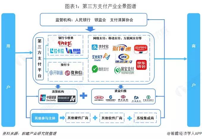 和融通最新支付牌照_和融通支付牌照_融担牌照有什么用