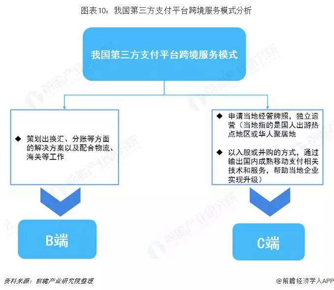 和融通最新支付牌照_和融通支付牌照_融担牌照有什么用