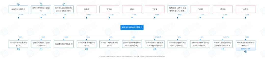 和融通支付备案_融通交易_备案融通支付宝怎么弄