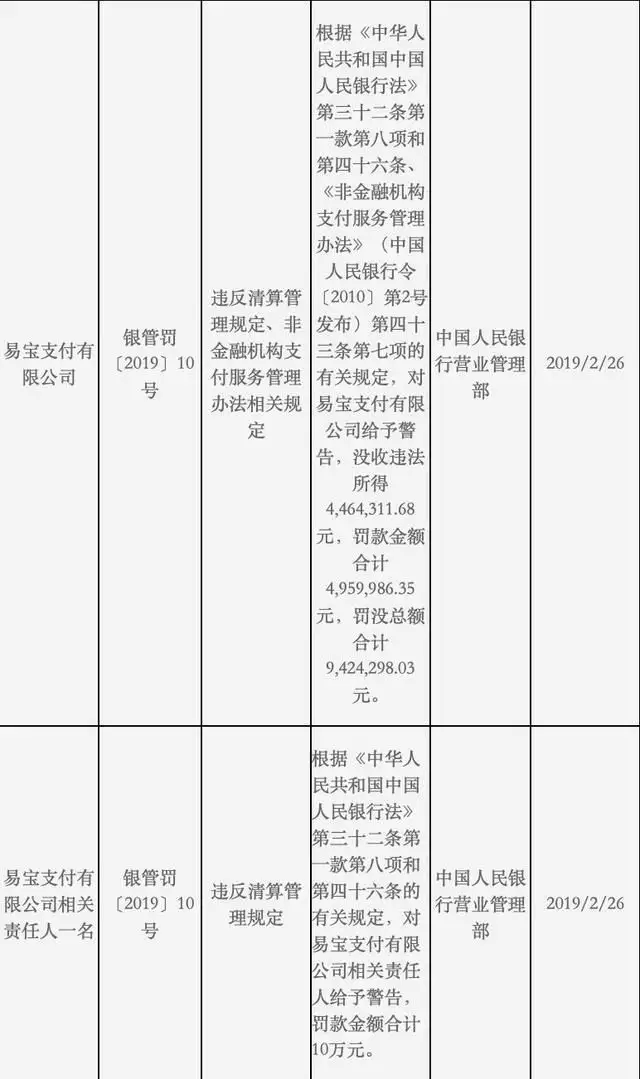 和融通支付财报 易宝支付、爱农驿站、和融通等6家支付机构因违规被央行处罚！