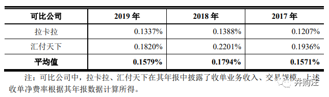 海科融通融支付***_海科融通优选付_尤恩支付和海科融通