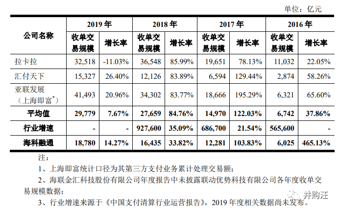 海科融通融支付***_尤恩支付和海科融通_海科融通优选付