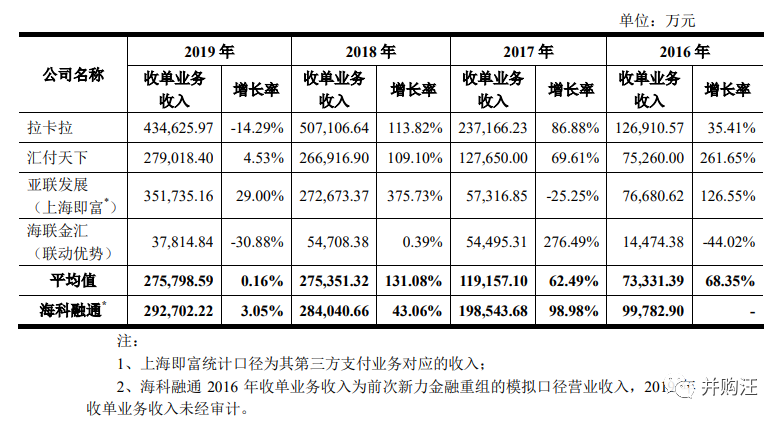 海科融通融支付***_海科融通优选付_尤恩支付和海科融通