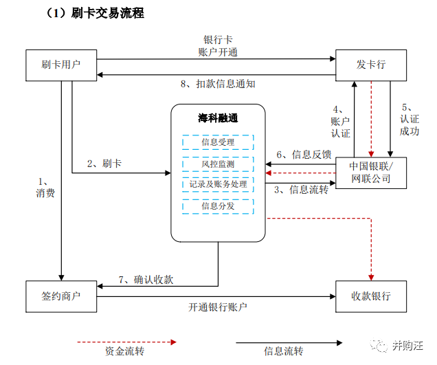 海科融通融支付***_海科融通优选付_尤恩支付和海科融通