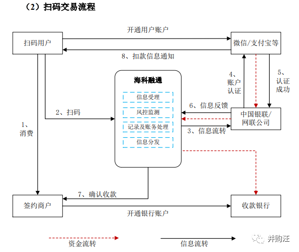 海科融通融支付***_海科融通优选付_尤恩支付和海科融通