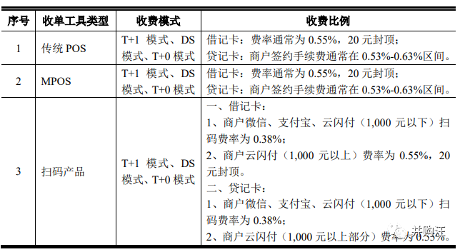 海科融通优选付_尤恩支付和海科融通_海科融通融支付***