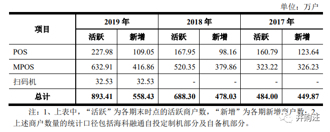 尤恩支付和海科融通_海科融通融支付***_海科融通优选付