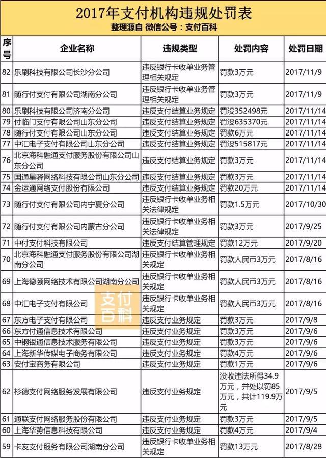 融付通支付牌照_北京和融通有支付牌照吗_北京通融通