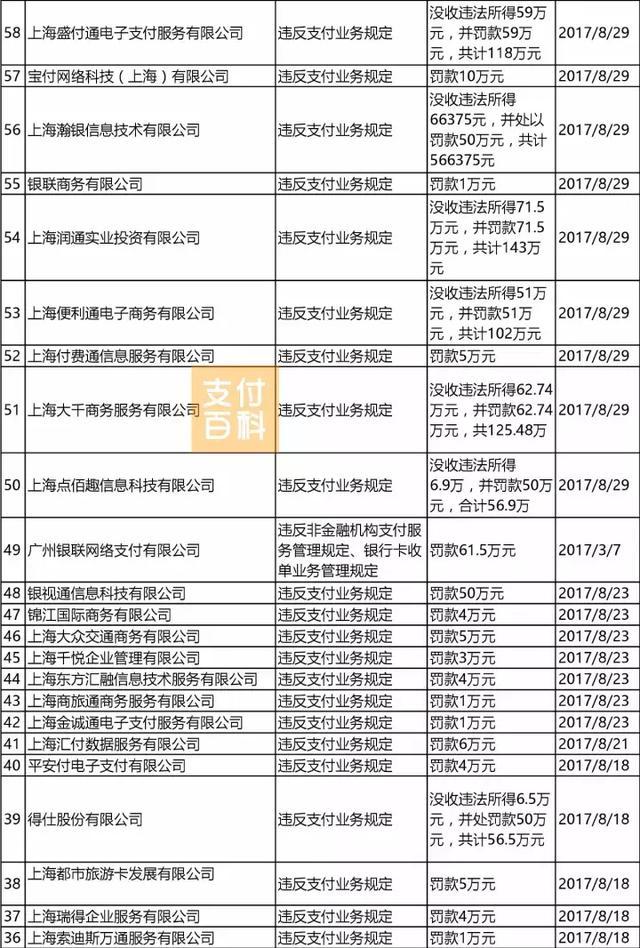 融付通支付牌照_北京通融通_北京和融通有支付牌照吗