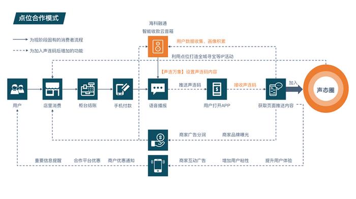 融通支付平台怎么样_融通易支付货币可靠吗_和融通支付平台