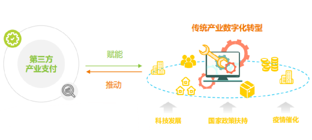 海科融通融付通_银盛支付和海科融通_海科融通融鑫支付