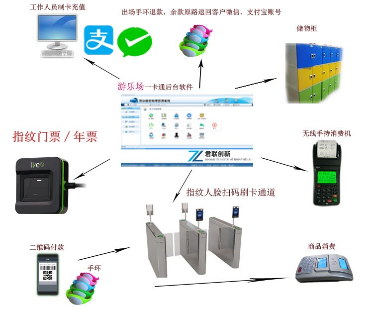 和融通支付刷卡时间 游乐场立杆刷卡机防雨防水 刷卡聚合支付