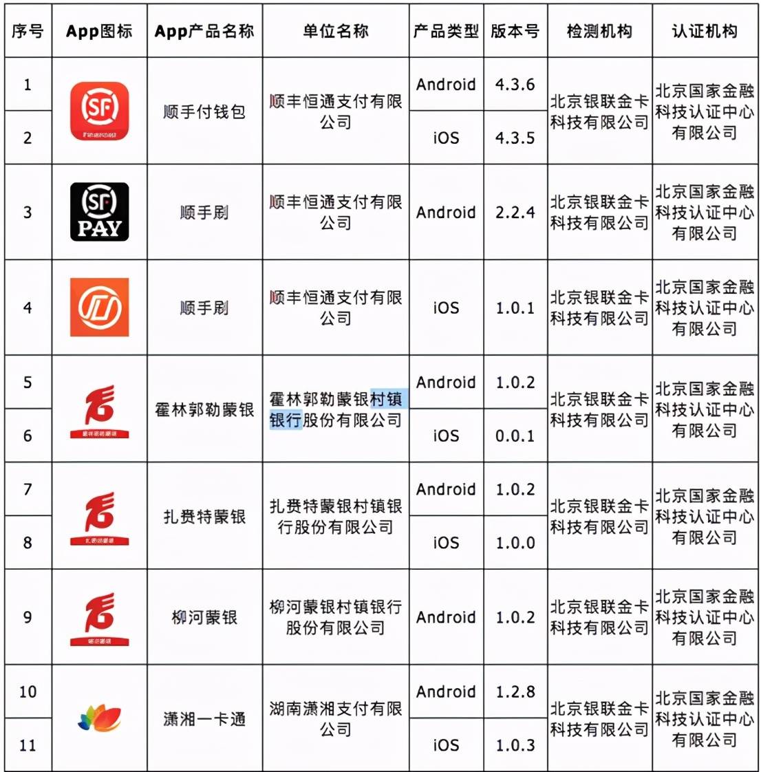 融付通刷卡机_和融通支付v刷_融付通pro